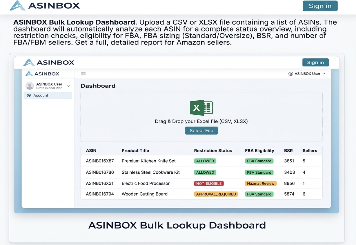 Dashboard de carga masiva de ASINs